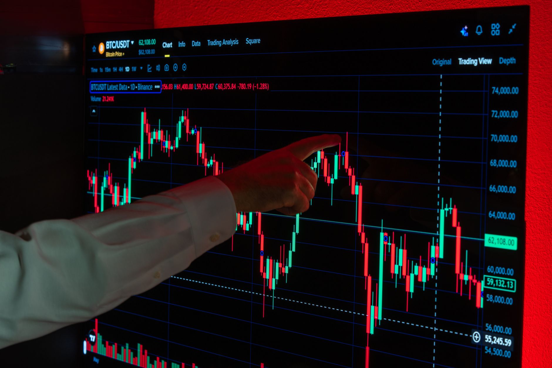 Finance