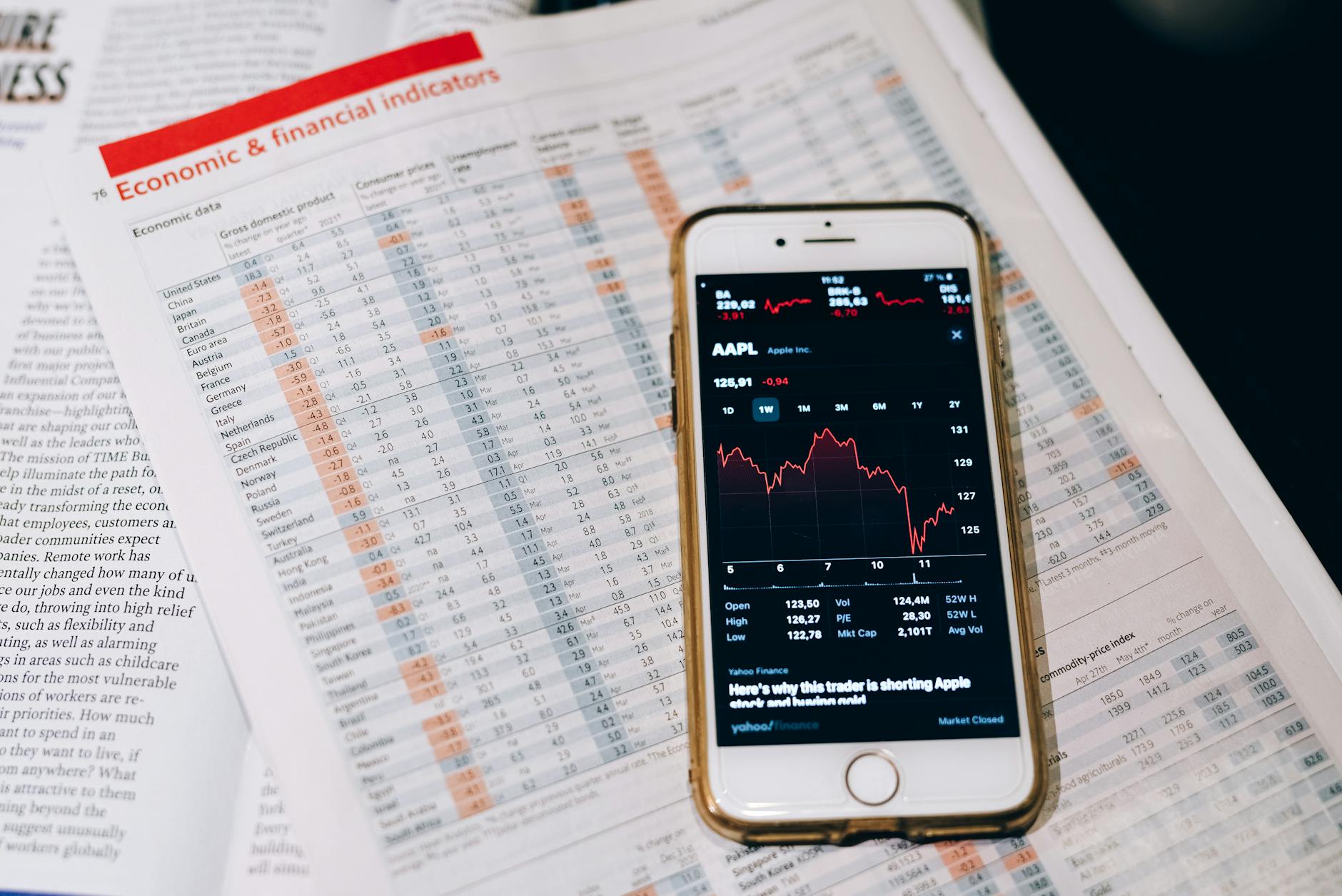 Finance