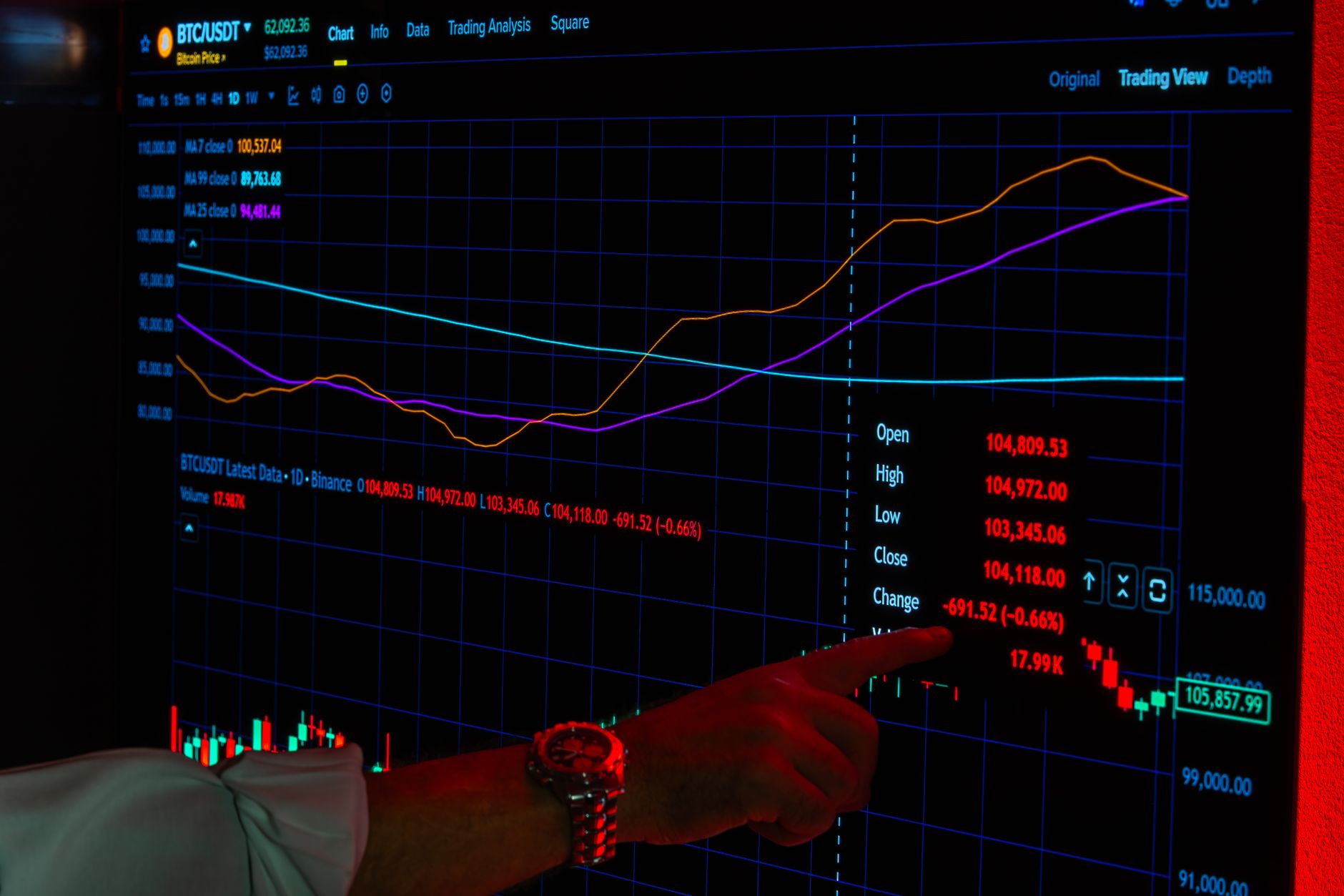 Finance