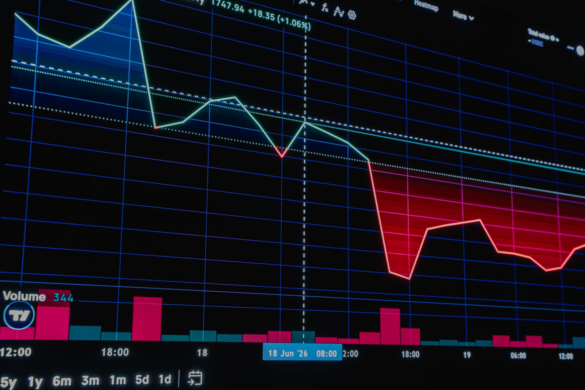 Finance